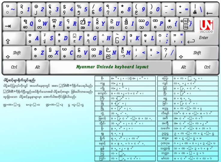 Zawgyi Myanmar Unicode Keyboard Passafindmy